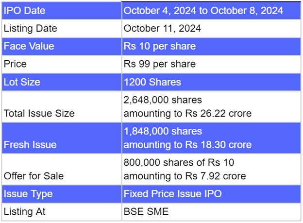 IPO details